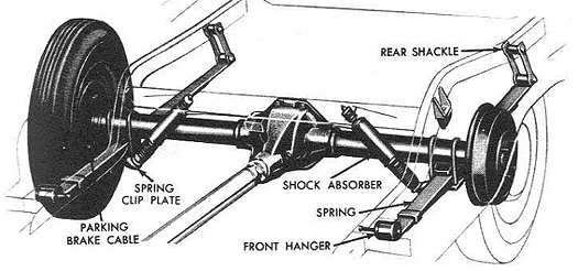 Leaf spring components